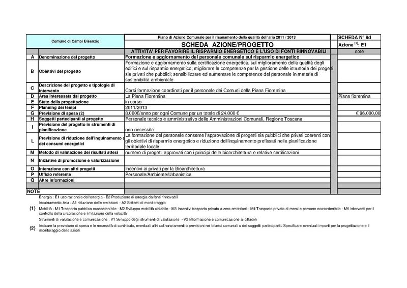 File:2011-06-28 pac-schede.pdf