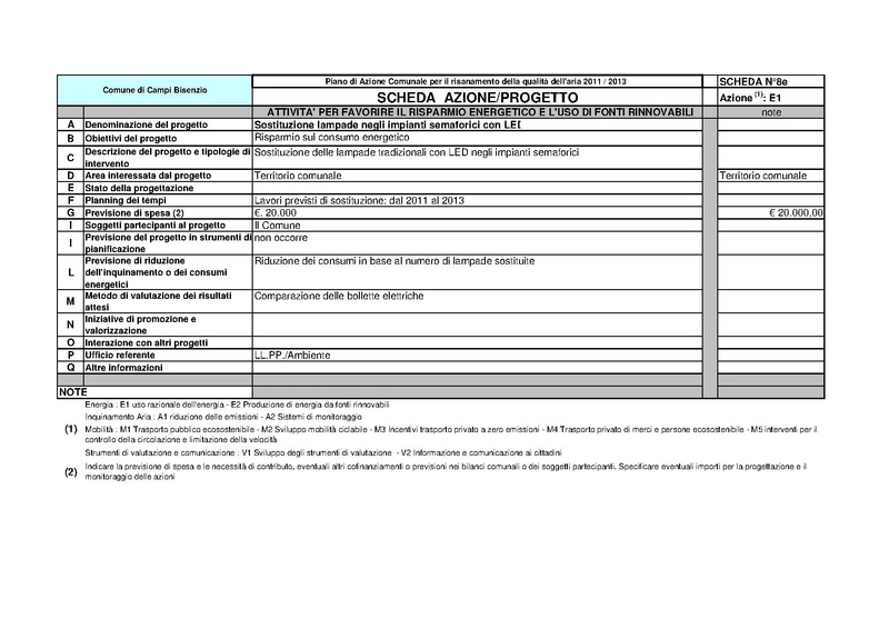 File:2011-06-28 pac-schede.pdf