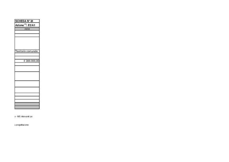 File:2011-06-28 pac-schede.pdf
