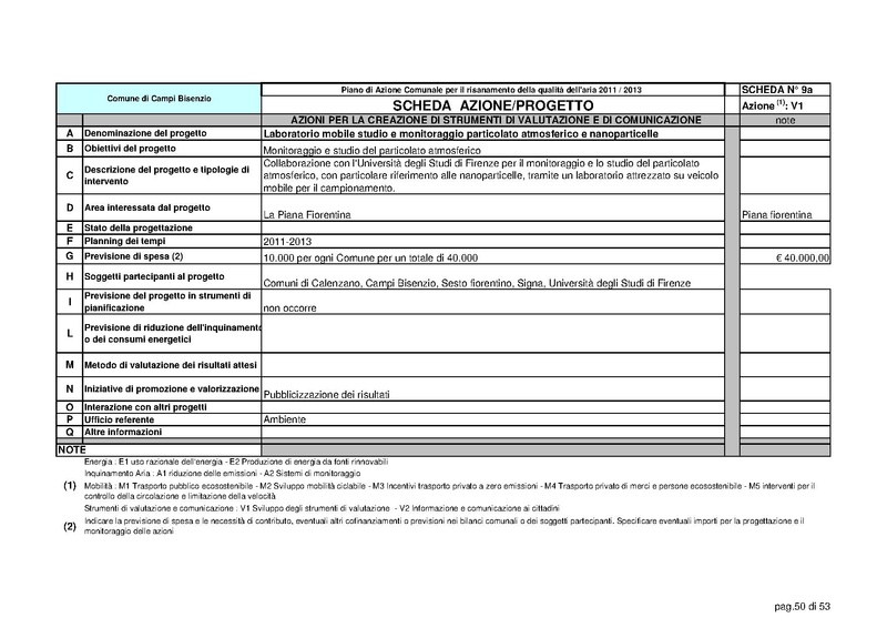 File:2011-06-28 pac-schede.pdf