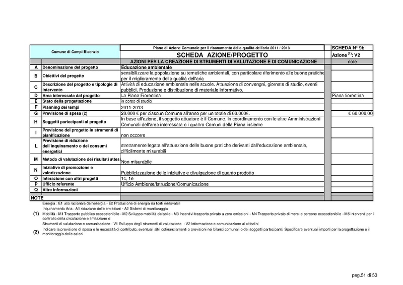 File:2011-06-28 pac-schede.pdf