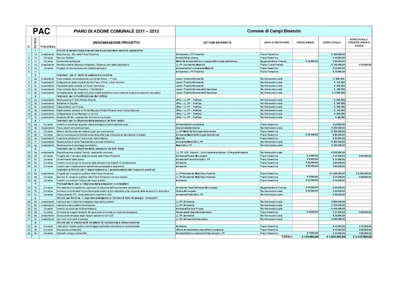 File:2011-06-28 pac-schede.pdf