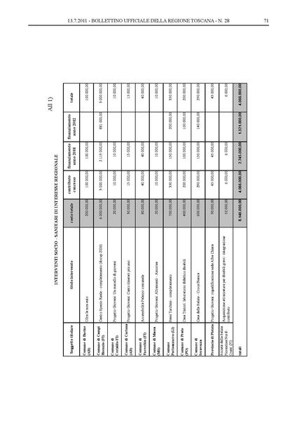 File:2011-07-04 Regione-Toscana delibera-543.pdf
