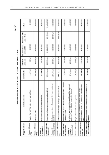 File:2011-07-04 Regione-Toscana delibera-543.pdf