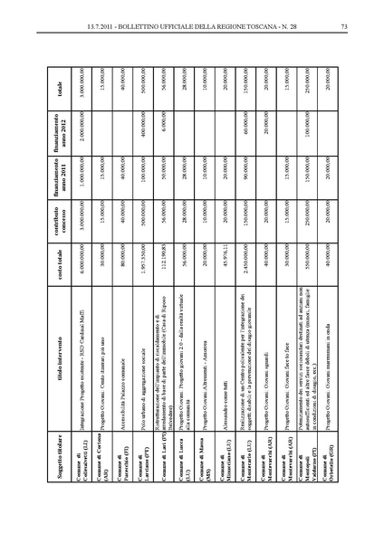 File:2011-07-04 Regione-Toscana delibera-543.pdf