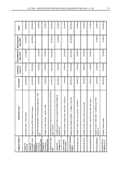 File:2011-07-04 Regione-Toscana delibera-543.pdf