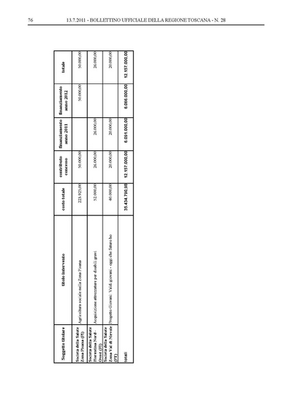 File:2011-07-04 Regione-Toscana delibera-543.pdf
