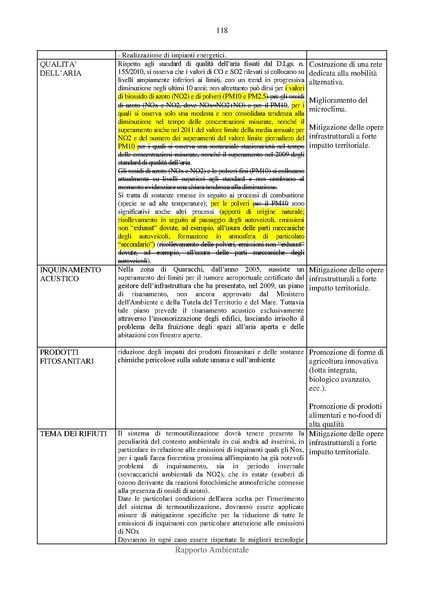 File:2012-12-03 rapporto-ambientale all-C.pdf