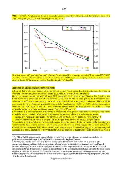 File:2012-12-03 rapporto-ambientale all-C.pdf