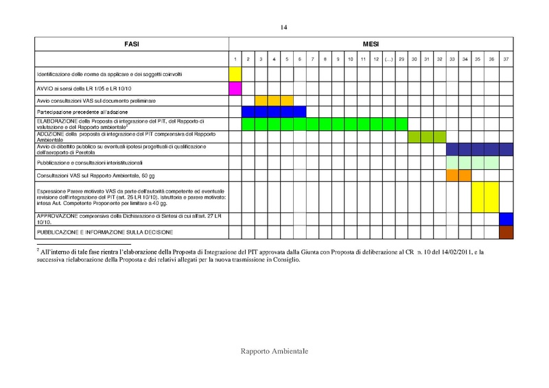 File:2012-12-03 rapporto-ambientale all-C.pdf