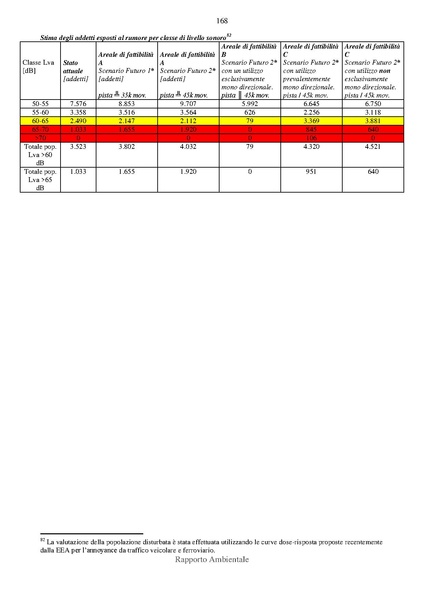 File:2012-12-03 rapporto-ambientale all-C.pdf
