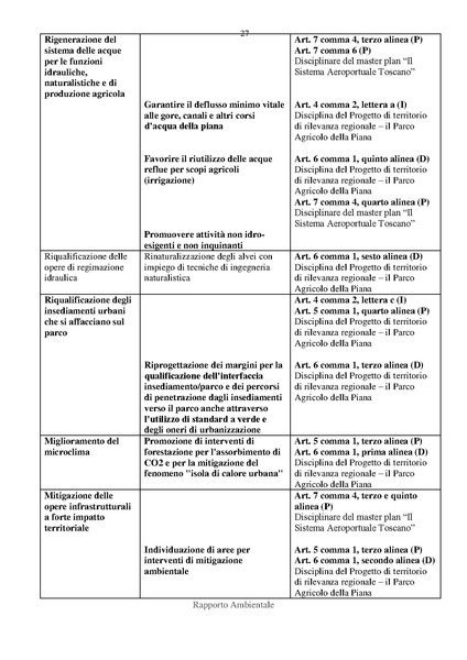 File:2012-12-03 rapporto-ambientale all-C.pdf