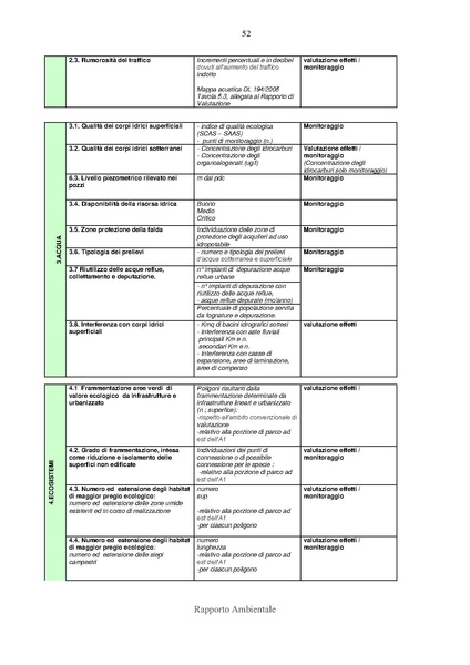 File:2012-12-03 rapporto-ambientale all-C.pdf