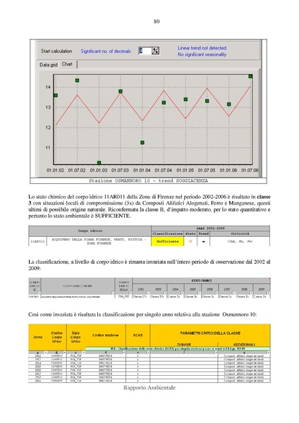 File:2012-12-03 rapporto-ambientale all-C.pdf