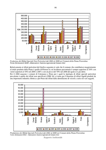 File:2012-12-03 rapporto-ambientale all-C.pdf