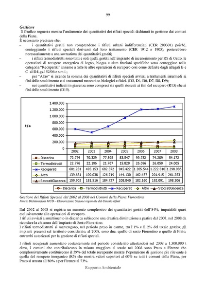 File:2012-12-03 rapporto-ambientale all-C.pdf