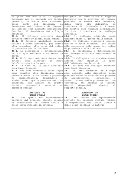 File:2013-07-25 raffronto-statuto-farmapiana.pdf