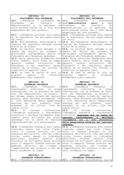 File:2013-07-25 raffronto-statuto-farmapiana.pdf