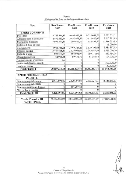 File:2013-09-05 bilancio-previsione-2013 parere-revisori.pdf