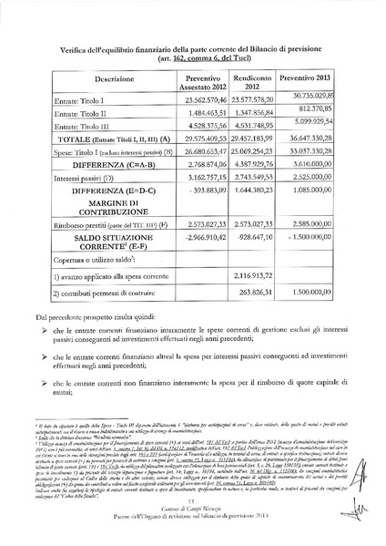File:2013-09-05 bilancio-previsione-2013 parere-revisori.pdf
