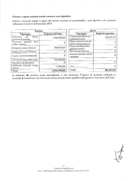File:2013-09-05 bilancio-previsione-2013 parere-revisori.pdf