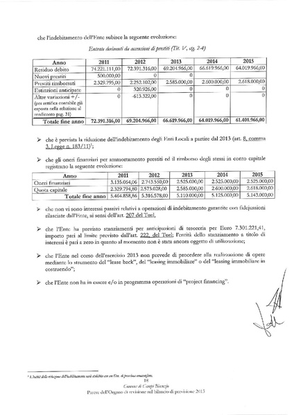 File:2013-09-05 bilancio-previsione-2013 parere-revisori.pdf