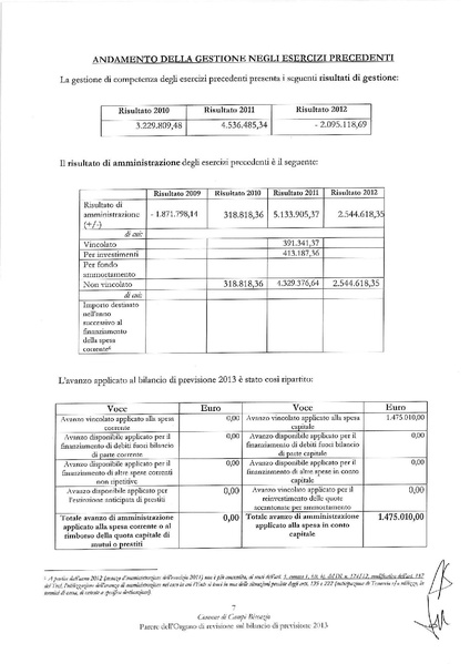 File:2013-09-05 bilancio-previsione-2013 parere-revisori.pdf