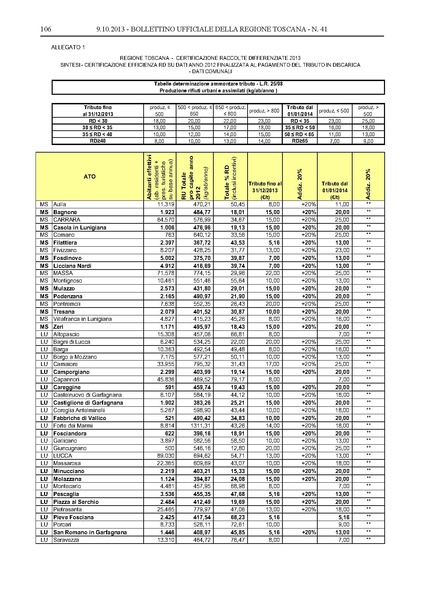 File:2013-10-09 bollettino RT n.41 parte II.pdf