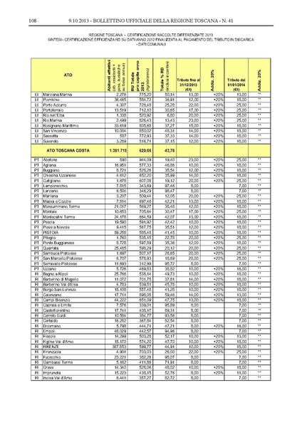 File:2013-10-09 bollettino RT n.41 parte II.pdf