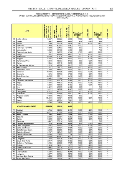 File:2013-10-09 bollettino RT n.41 parte II.pdf