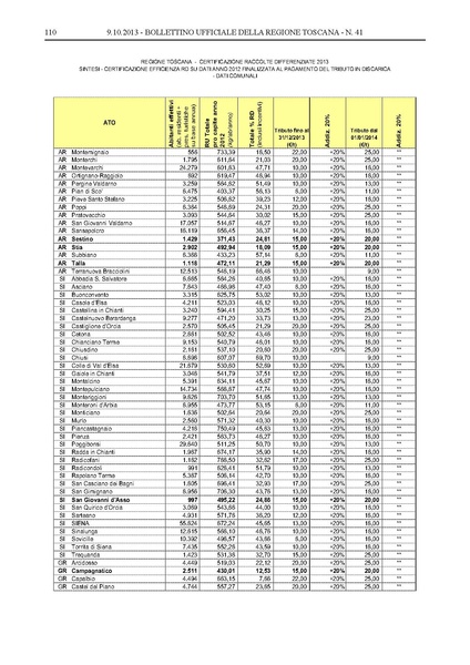 File:2013-10-09 bollettino RT n.41 parte II.pdf