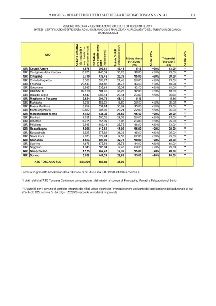 File:2013-10-09 bollettino RT n.41 parte II.pdf
