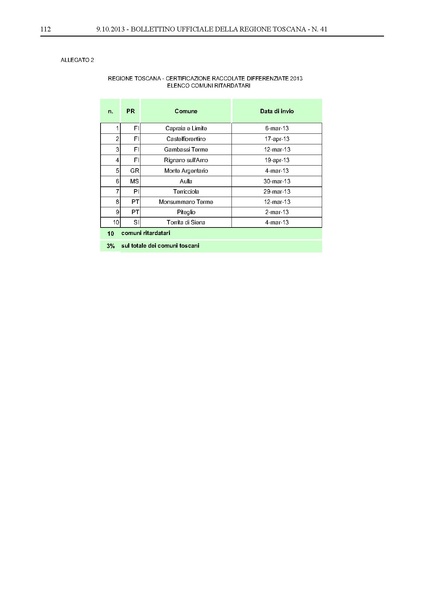 File:2013-10-09 bollettino RT n.41 parte II.pdf