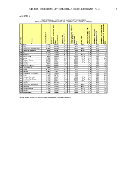 File:2013-10-09 bollettino RT n.41 parte II.pdf