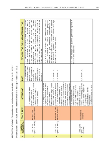 File:2013-10-09 bollettino RT n.41 parte II.pdf
