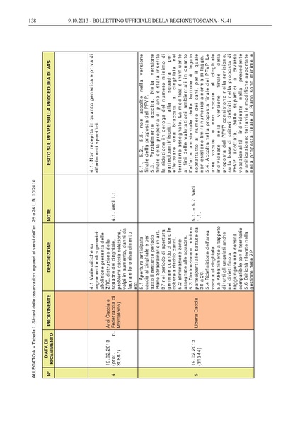 File:2013-10-09 bollettino RT n.41 parte II.pdf