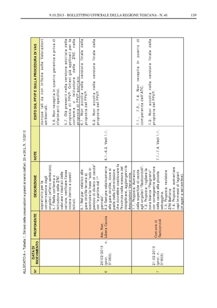 File:2013-10-09 bollettino RT n.41 parte II.pdf