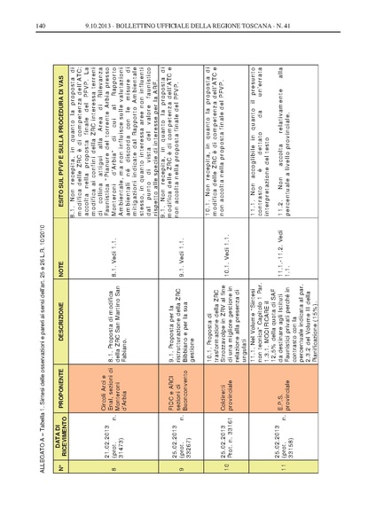 File:2013-10-09 bollettino RT n.41 parte II.pdf