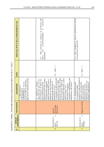 File:2013-10-09 bollettino RT n.41 parte II.pdf