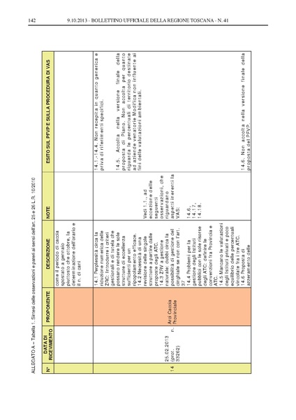 File:2013-10-09 bollettino RT n.41 parte II.pdf