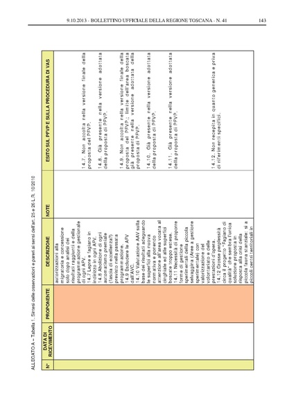 File:2013-10-09 bollettino RT n.41 parte II.pdf