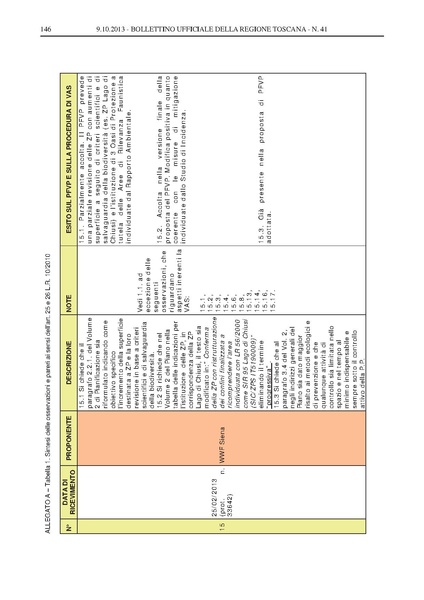 File:2013-10-09 bollettino RT n.41 parte II.pdf