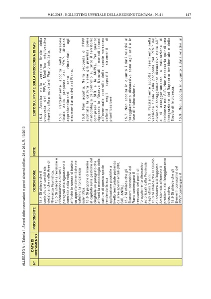 File:2013-10-09 bollettino RT n.41 parte II.pdf