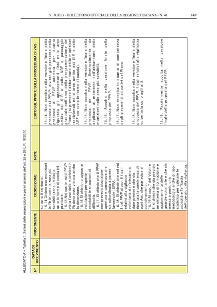 File:2013-10-09 bollettino RT n.41 parte II.pdf