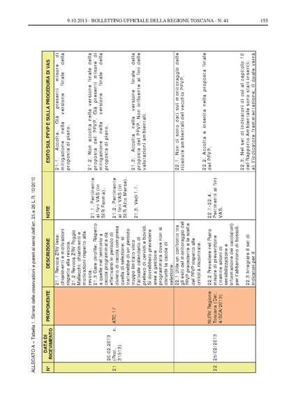 File:2013-10-09 bollettino RT n.41 parte II.pdf