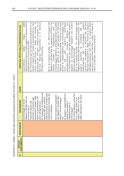 File:2013-10-09 bollettino RT n.41 parte II.pdf