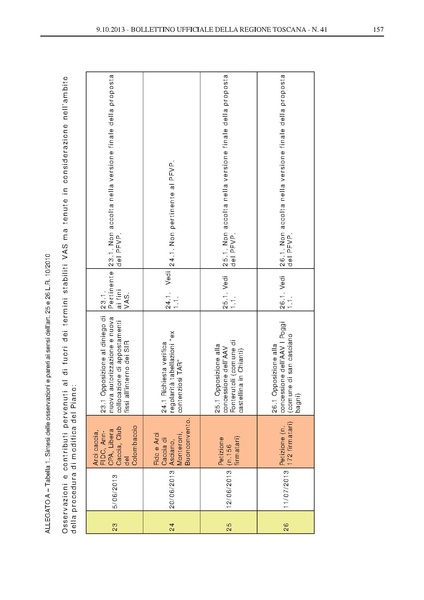 File:2013-10-09 bollettino RT n.41 parte II.pdf