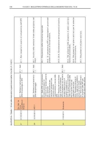 File:2013-10-09 bollettino RT n.41 parte II.pdf