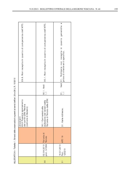 File:2013-10-09 bollettino RT n.41 parte II.pdf