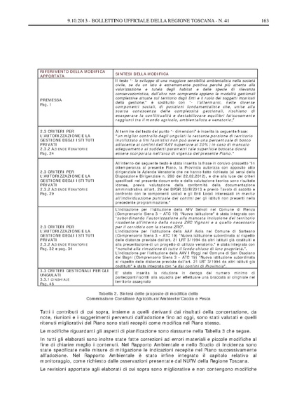 File:2013-10-09 bollettino RT n.41 parte II.pdf